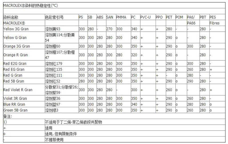 塑彩飞扬：探访热门塑胶颜料批发趋势